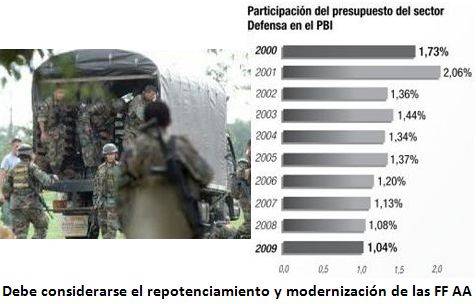 Ley contra FFAA y PNP afectará la seguridad nacional