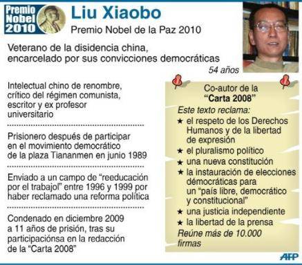 Liu Xia, esposa de Liu Xiaobo, denuncia su 'detención domiciliaria ilegal'