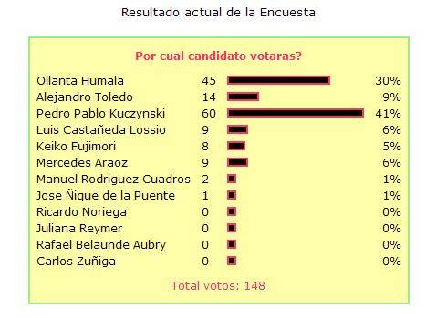 Tu defines las próximas elecciones Tu defines las próximas elecciones