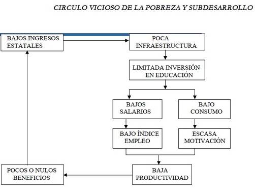 El Salario Mínimo vuelve mas pobres a los pobres