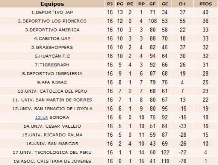 LA JAP CAMPEONO EN FUTSAL LA JAP CAMPEONO EN FUTSAL