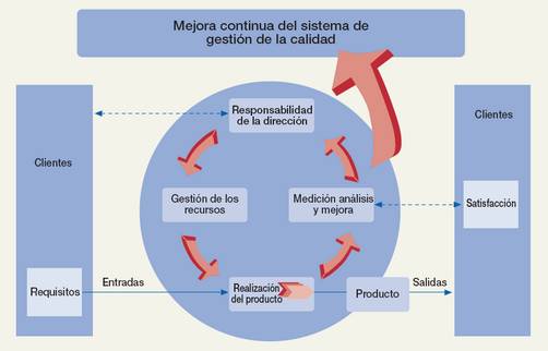 Gestión Pública con calidad ISO 9001 Gestión Pública con calidad ISO 9001