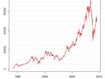 Balance de 2010: América Latina recuperó este año el crecimiento, sale fortalecida de la crisis Balance de 2010: América Latina recuperó este año el crecimiento, sale fortalecida de la crisis