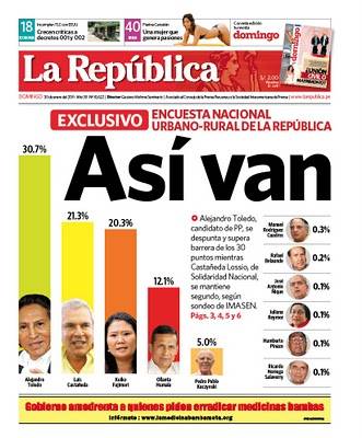 Toledo se despunta y saca 10 puntos de ventaja en encuesta IMASEN