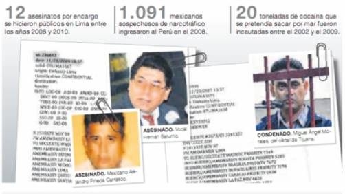 Wikileaks: Narco mexicano llega a Perú