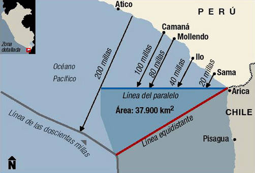 Perú: Los tratados sobre Derecho del Mar de 1952 y 1954