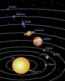 Recorrido por el Sistema Planetario Solar