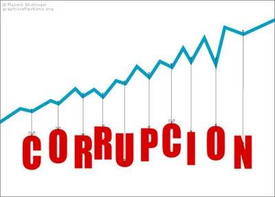 La corrupción en el Perú