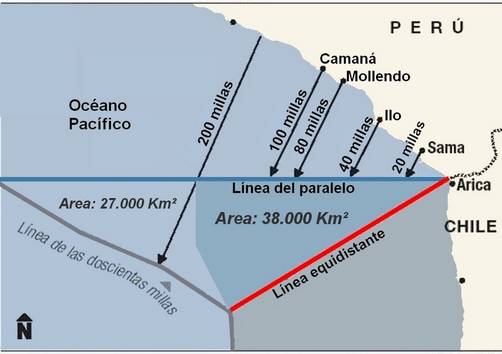 Tratado de 1929 y Demanda en La Haya