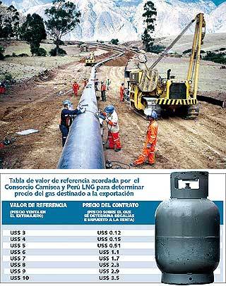 Importante: Consorcio gasífero solo nos deja ínfimas regalías