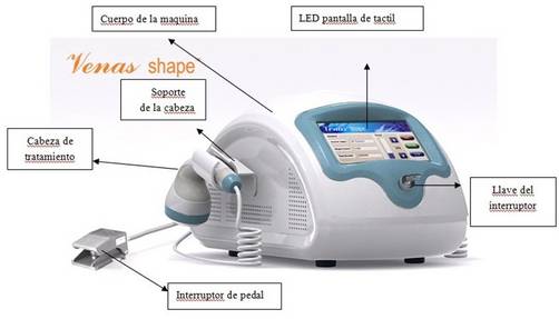 VENTA: Venas Cavitation Sistema  (SUS-A)