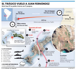 Tragedia aérea en Chile: 'Ninguno sobrevivió'