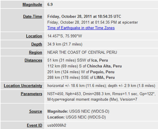 Datos sobre el sismo de 6,9 que sacudió la costa central del Perú