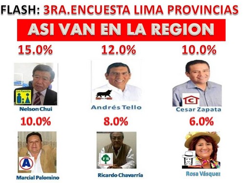 FLASH: TERCERA ENCUESTA REGIONAL EN LIMA PROVINCIAS FLASH: TERCERA ENCUESTA REGIONAL EN LIMA PROVINCIAS