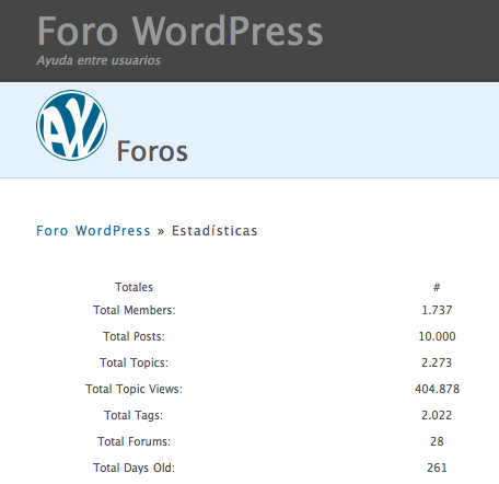 Plugins para crear foros en Wordpress