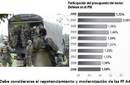 Ley contra FFAA y PNP afectará la seguridad nacional