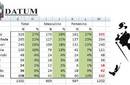 Datum y Toledo: Encuestas 'bamba'