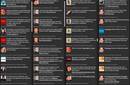 5 consejos para leer tus feeds desde Twitter