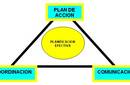 Planificación Efectiva