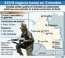 Colombia: Acuerdo militar con los EEUU tendrá que ser sometido al voto del congreso