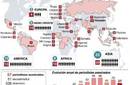 57 periodistas asesinados en 2010 con México entre los países más violentos