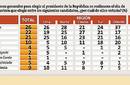 Encuesta DATUM Diciembre 2010 Nacional