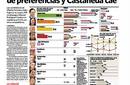 Encuesta PUCP: Toledo se consolida en primer lugar