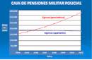 Exiguos sueldos del personal militar-policial