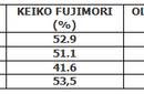 Ollanta Vs. Keiko: Cuatro encuestas publicadas este 15 mayo