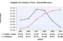 Importancia de la Agregaduría de Turismo en Francia