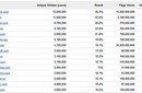 La identidad en las redes sociales y las páginas más populares