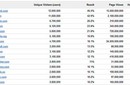 La identidad en las redes sociales y las páginas más populares