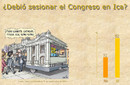 Encuesta Ipsos sobre sesión del Congreso en Ica