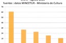 El porcentaje de turistas franceses que visitan Machu Picchu es dos veces superior a cualquier otro país europeo.