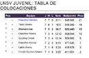 Campeonato Juvenil de Voleybol 2011: Tabla de Posiciones