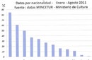 61% DE FRANCESES QUE LLEGAN A PERU VISITAN MACHU PICCHU