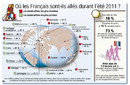 TURISMO A PERU : CANTIDAD DE CLIENTES FRANCESES DE T.O. CRECIO DE 34% EN VERANO 2011