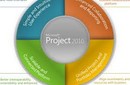 INICIAN CURSO DE CAPACITACIÓN A DISTANCIA: MICROSOFT PROJECT 2010 (Primer Nivel)