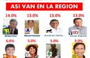 4TA ENCUESTA REGIONAL DE LIMA PROVINCIAS