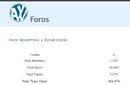 Plugins para crear foros en Wordpress