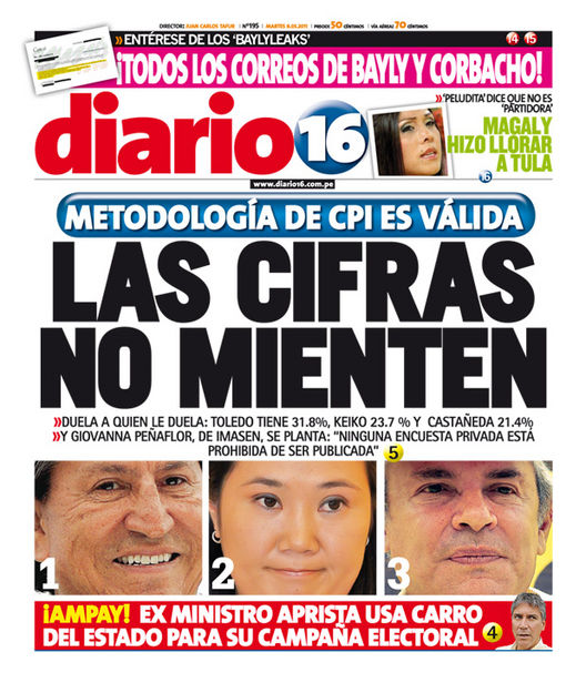 Portada de los diarios de Lima, 08 de Marzo de 2011