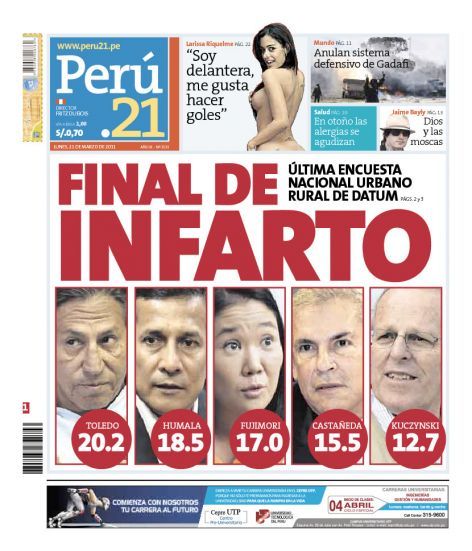 Portada de los diarios de Lima, 21 de Marzo de 2011